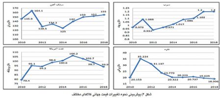 اخبار,پتروشيميها در بورس اخبار,پتروشيميها در بورس