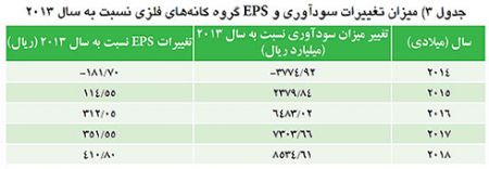 اخبار, قيمت محصولات پتروشیمی در بورس "اخبار,