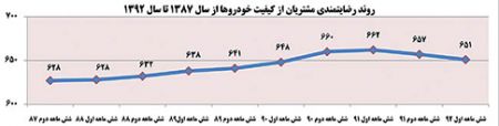 اخبار,کیفیت خودروهای سواری 