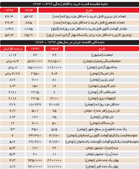 اخبار ,اخبار اقتصادی ,بانک مرکزی اخبار ,اخبار اقتصادی ,بانک مرکزی