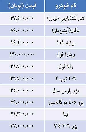 اخبار ,اخبار اقتصادی ,قیمت خودرو اخبار ,اخبار اقتصادی ,قیمت خودرو