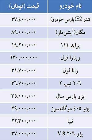 اخبار ,اخبار اقتصادی ,قیمت خودرو