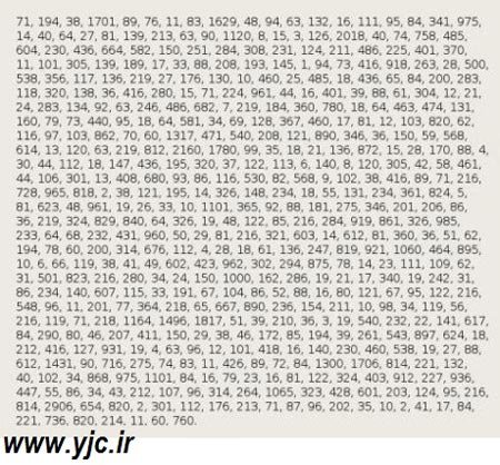 اخبار,اخبار گوناگون,رمزآلود ترین نوشته های تاریخ,نوشته های تاریخی