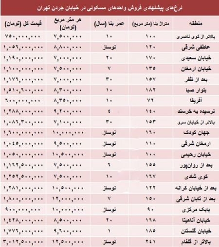 قيمت فرش جردن تهران