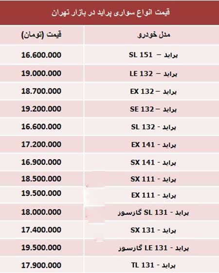 اخبار ,اخبار اقتصادی ,جدیدترین قیمت انواع پراید