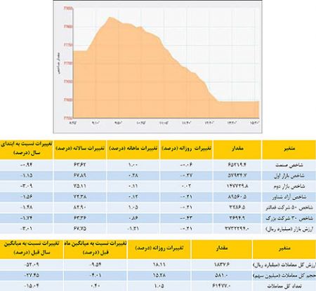 اخبار ,اخبار اقتصادی ,صعود بورس