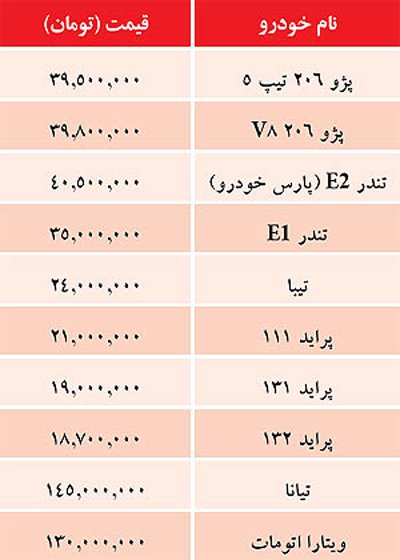 اخبار ,اخبار اقتصادی ,بازار خودروهای داخلی