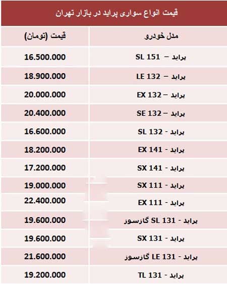 اخبار ,اخبار اقتصادی ,قیمت انواع پراید