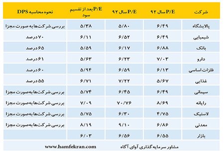 اخبار ,اخبار اقتصادی ,بازار سرمایه