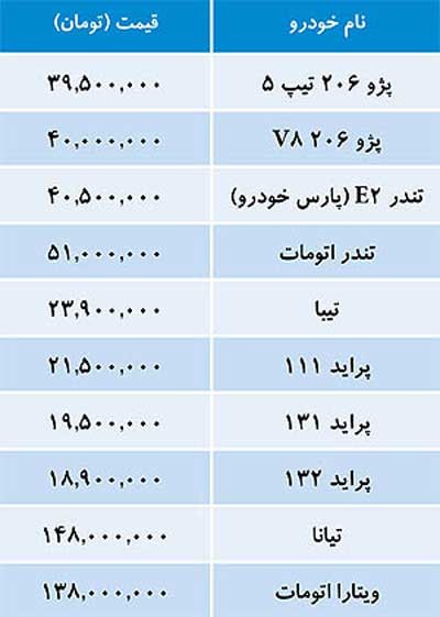 اخبار ,اخبار اقتصادی ,قیمت خودروهای داخلی