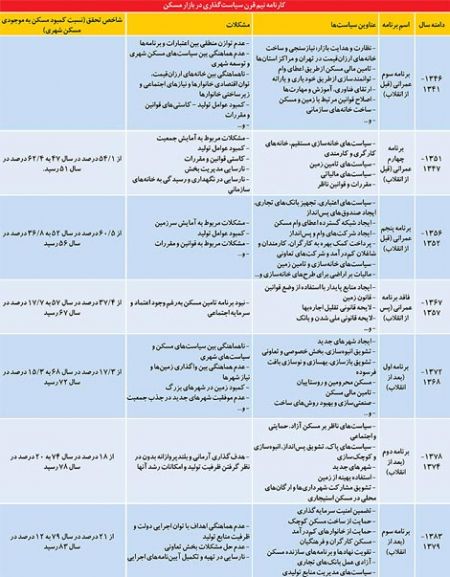 اخبار,اخبار اقتصادی ,بازار مسکن اخبار,اخبار اقتصادی ,بازار مسکن