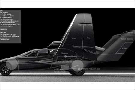 اخبار,اخبار گوناگون,سریع ترین خودروی پرنده