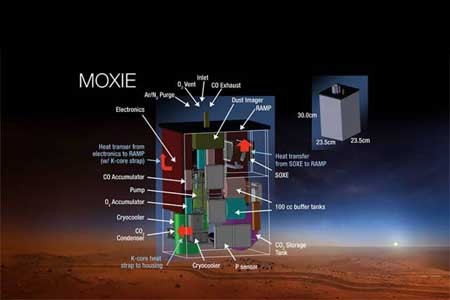 اکسیژن دار شدن جو مریخ در سال 2020 میلادی