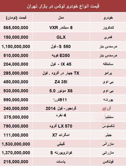 قیمت خودروهای لوکس در بازار تهران +جدول 