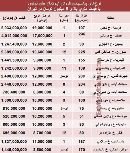 اخبار,اخبار اقتصادی , آپارتمان‌های لوکس تهران 