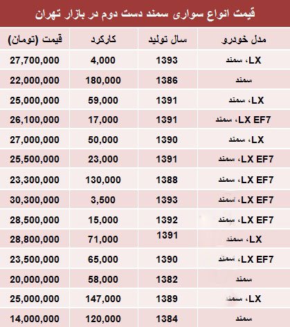 اخبار,اخبار اقتصادی ,قیمت انواع خودرو