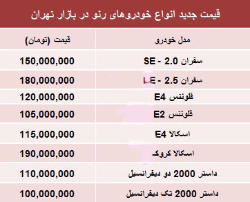 جدیدترین قیمت محصولات رنو +جدول 