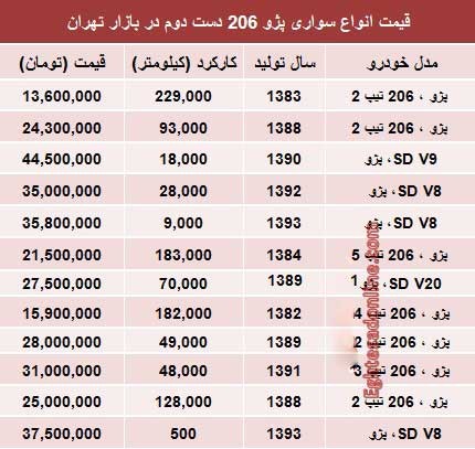 قیمت ماشین پژو 206