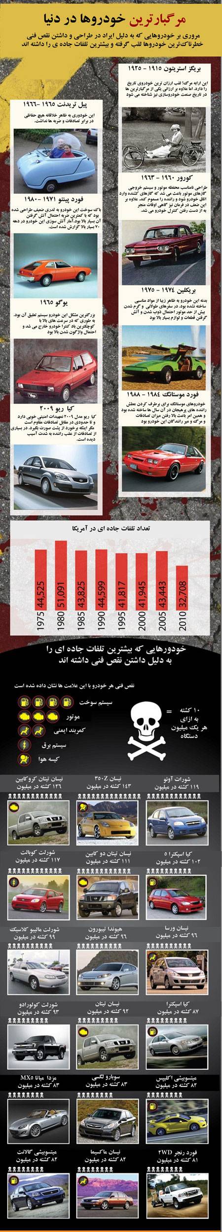 مرگ‌بارترین خودروهای تاریخ 