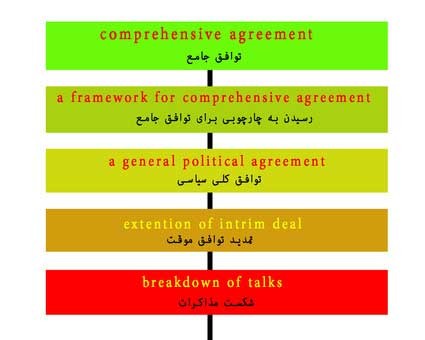 اخبار,اخبار سیاست خارجی , مذاکرات ایران و 5+1