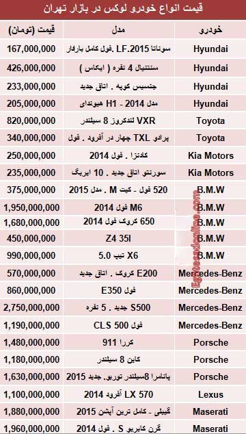 اخبار,اخبار اقتصادی ,قیمت خودروهای لوکس 