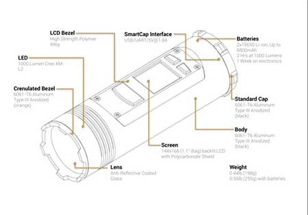 اخبار,اخبار گوناگون ,چراغ قوه هوشمند