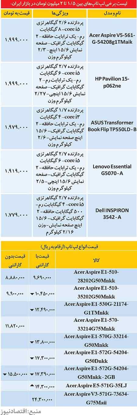 اخبار,اخبار اقتصادی ,قیمت لپ تاپ