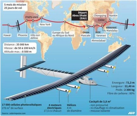 اخبار,اخبار علمی,هواپیمای خورشیدی