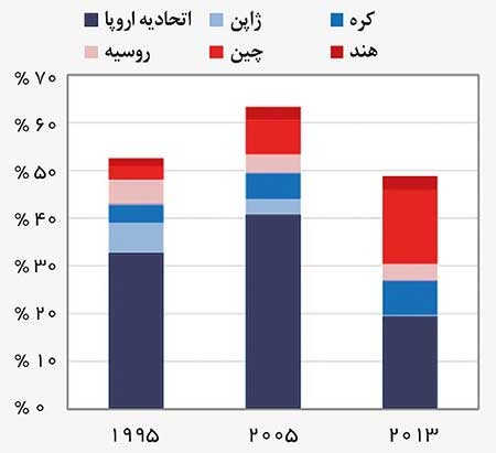 اخبار,اخبار اقتصادی ,اقتصاد ایران