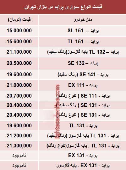 اخبار,اخبار اقتصادی ,قیمت پراید
