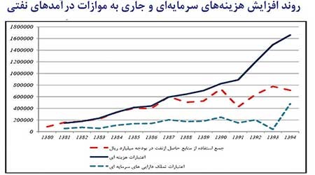 اخبار,اخبار اقتصادی , بازار نفت اخبار,اخبار اقتصادی , بازار نفت