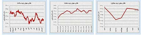 اخبار,اخبار اقتصادی , بازار سرمایه