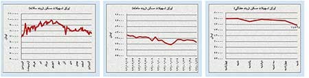 اخبار,اخبار اقتصادی , بازار سرمایه