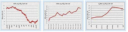 اخبار,اخبار اقتصادی , بازار سرمایه