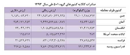 اخبار,اخبار اقتصادی, برنامه هسته ای ایران