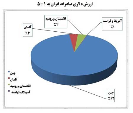 آخرین اخبآر مذآکرآت هسته ای 1+5 2