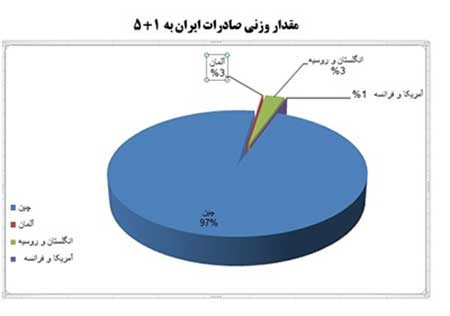 اخبار,اخبار اقتصادی, برنامه هسته ای ایران