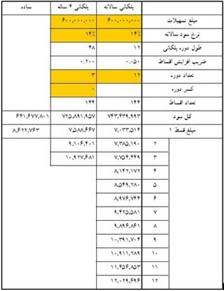 اخبار,اخبار اقتصادی , وام مسکن 