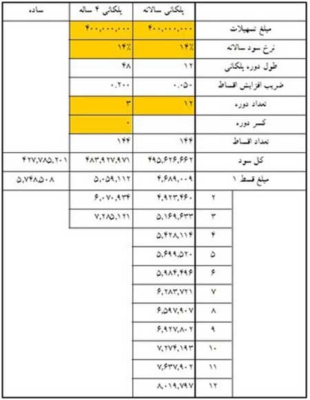 اخبار,اخبار اقتصادی , وام مسکن 