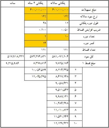 اخبار,اخبار اقتصادی , وام مسکن 