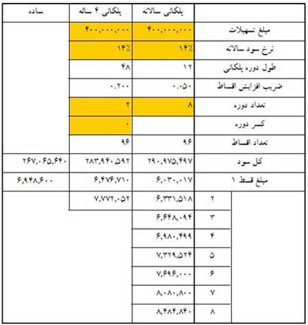 اخبار,اخبار اقتصادی , وام مسکن 