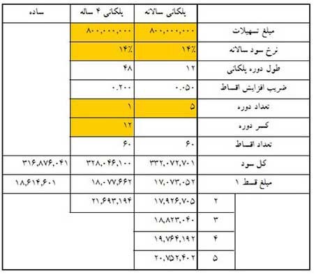 اخبار,اخبار اقتصادی , وام مسکن 