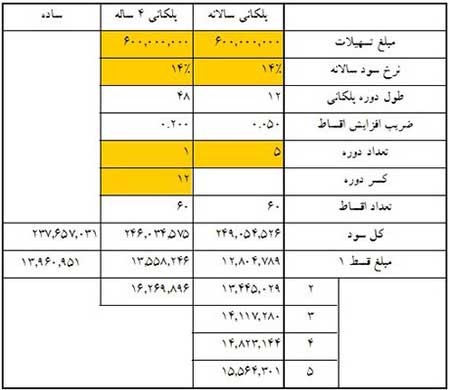 اخبار,اخبار اقتصادی , وام مسکن 