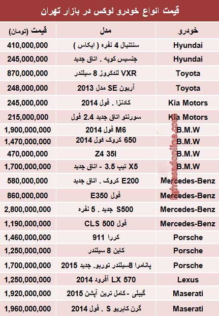 اخبار,اخبار اقتصادی ,خودروهای لوکس 