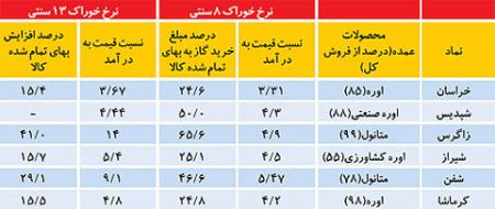 اخبار,اخبار اقتصادی, بورس تهران