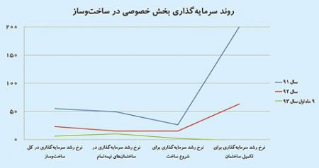 اخبار,اخباراقتصادی, ركود مسكن