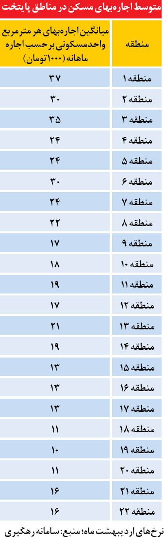 اخبار,اخبار اخبار,اخبار