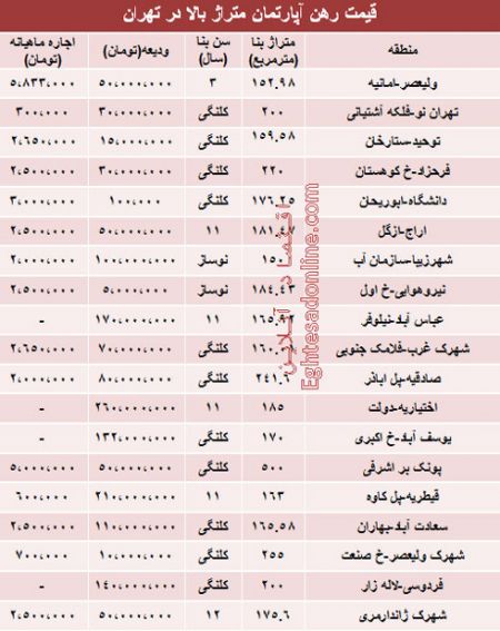 اخبار,اخباراقتصادی,معاملات مسکن