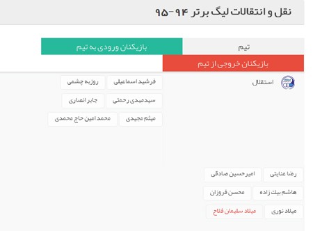 اخبار,اخبار ورزشی ,نقل و انتقالات لیگ برتر فوتبال