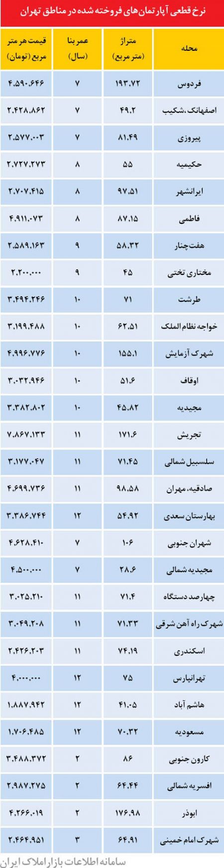 اخبار,اخباراقتصادی,قیمت مسکن